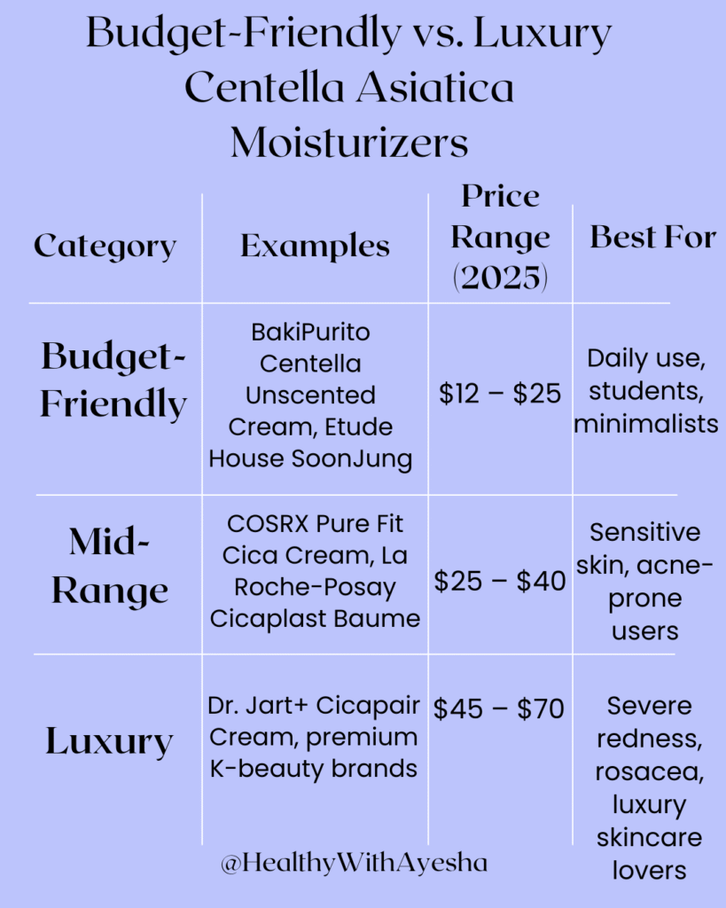 centella asiatica moisturizer