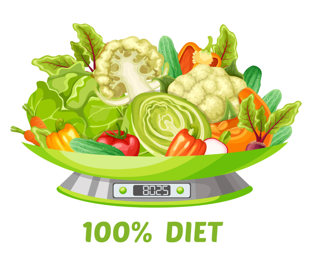 best diet plan