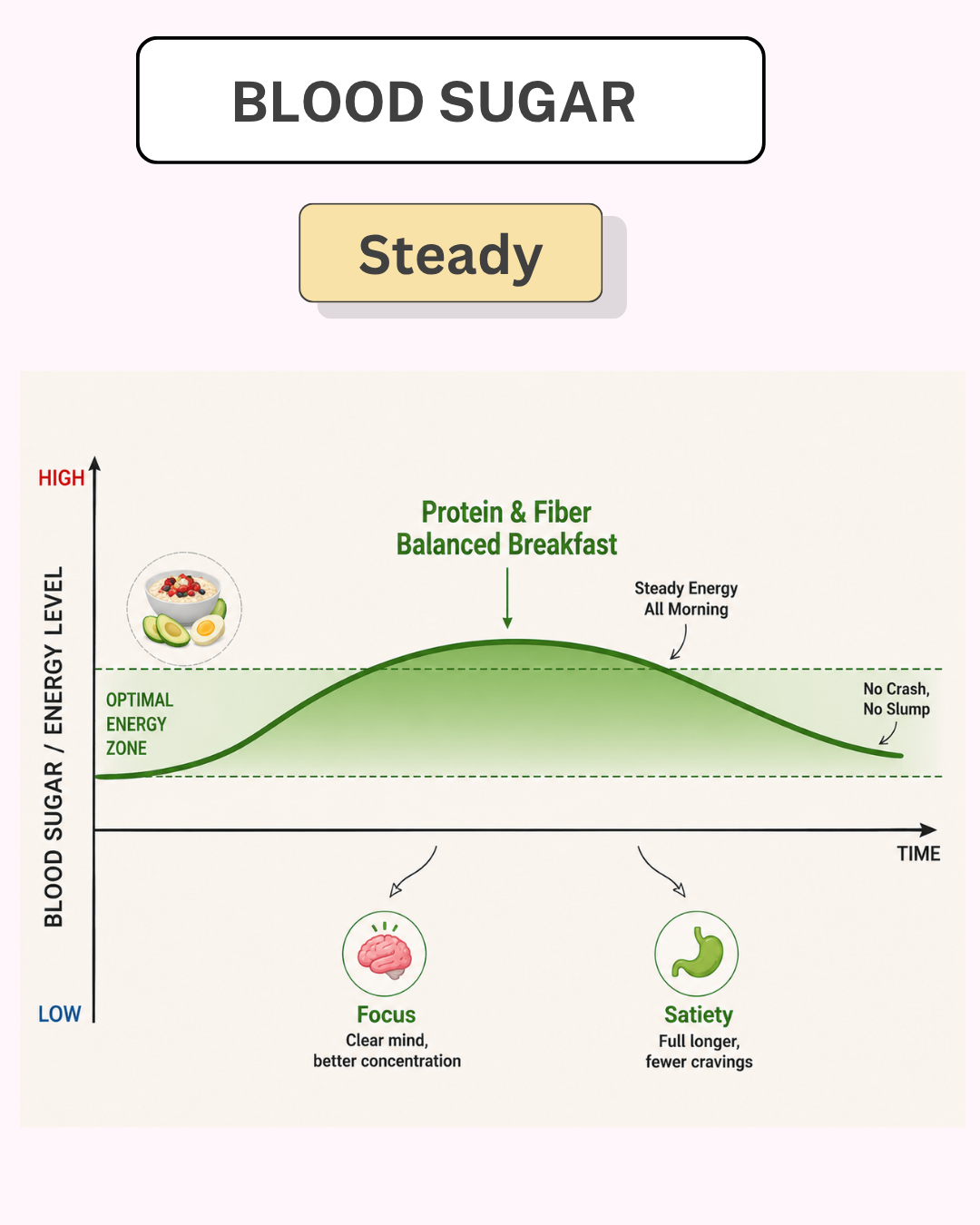 healthy eating habits