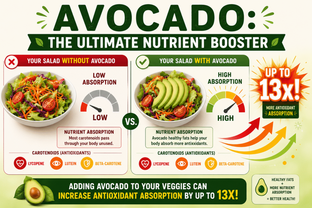 Nutrients in Avocados