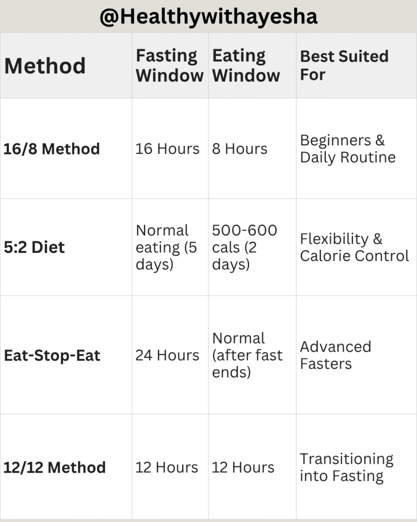 benefits of intermittent fasting