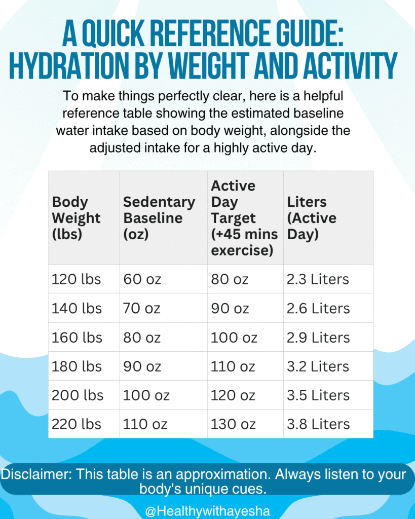 how much water to drink